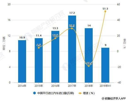 平行进口车：一个千亿产业的兴衰存亡