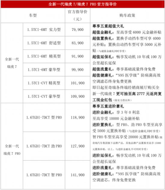 全新一代瑞虎7/瑞虎7 PRO正式上市 7.99萬(wàn)元起售