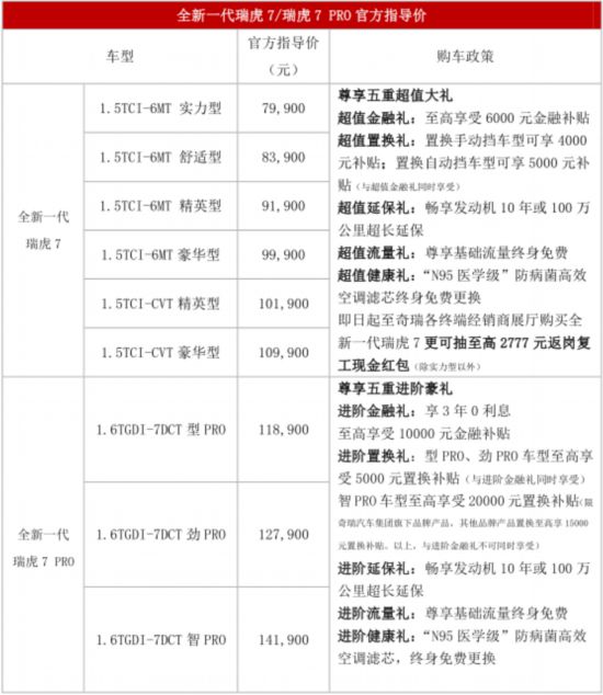 全新一代瑞虎7/瑞虎7 PRO正式上市 7.99万元起售