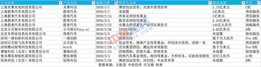 中国自动驾驶迎来6个等级标准 自动驾驶的“春天”是否到来?