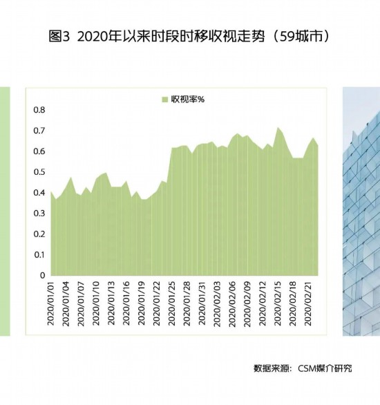 图像 2020-3-10，下午7