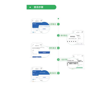 看病买药实现“一码通行、无卡就医” 医保电子凭证全国开通微信领取