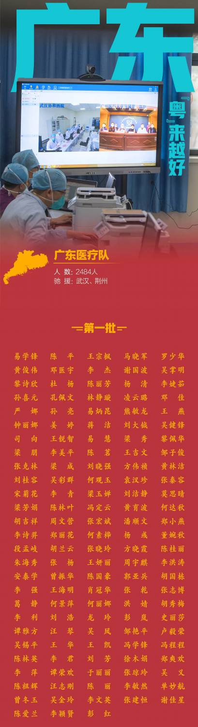 “粤”来越好！2484位广东援鄂医务人员全名单