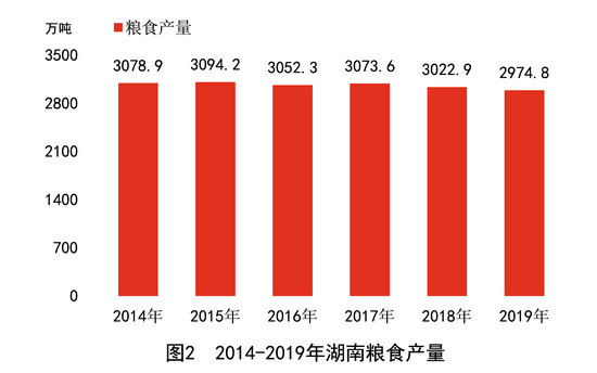 湖南省张家界市gdp发展_2016湖南省各市州GDP排名出炉,湘西垫底湖南发展最不快的4座城市