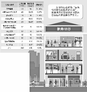 新包商银行股权架构披露   存保基金入股