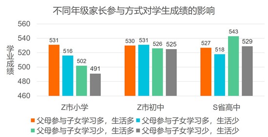 疫情打破家庭教育的舒适区