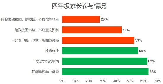 疫情打破家庭教育的舒适区