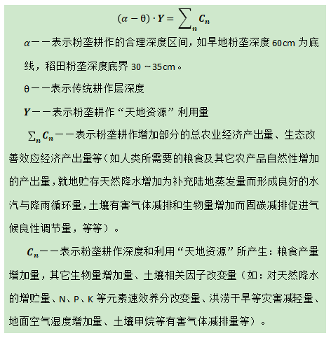 “粉垄定律”的论述与确立，对于进一步探明完善粉垄的核心科学理论和若干支撑理论