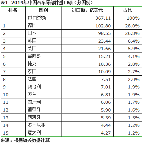 实施“一揽子”政策组合，积极有序推进汽车供应链企业复产