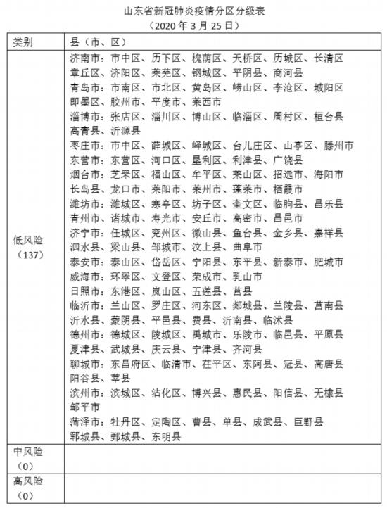 2020年山东省区县排_2020年全国百强县榜单出炉,胶州市排名山东