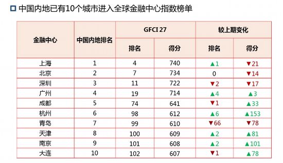 上海国际排名_上海浦东国际机场