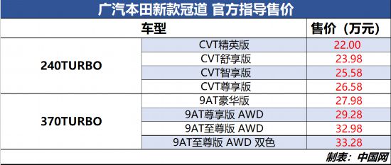 广汽本田举行SUV游弋新都市生活正式发布 三款SUV新车悉数亮相