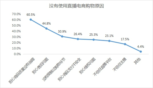 图片来源：中消协网站