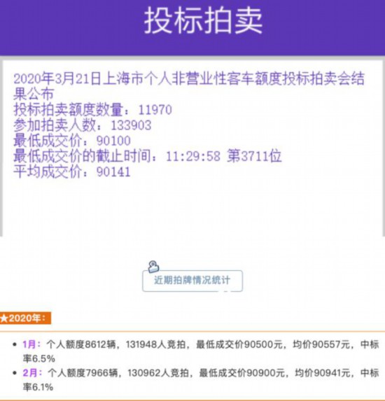 图片来自上海发布公众号。