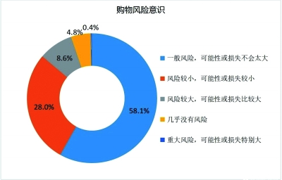 直播电商发展迅速 满意度仍待提升