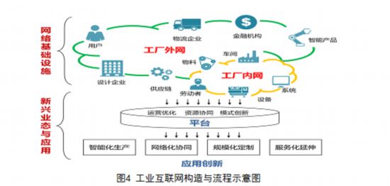 以工業互聯網為關鍵抓手推動制造業產業鏈現代化