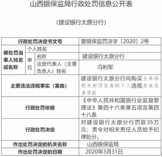 建设银行太原分行违法遭罚款35万元 房未封顶就向买房者放贷