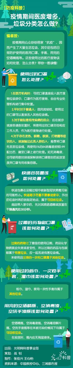 【防疫科普】疫情期间医废增多，垃圾分类怎么做？