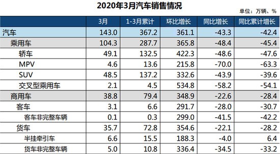 战“疫”之后，小型车由冷变热？