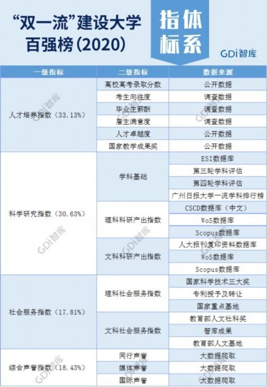 2020大学就业率排行榜_毕业半年后就业率较高的主要高职高专专业