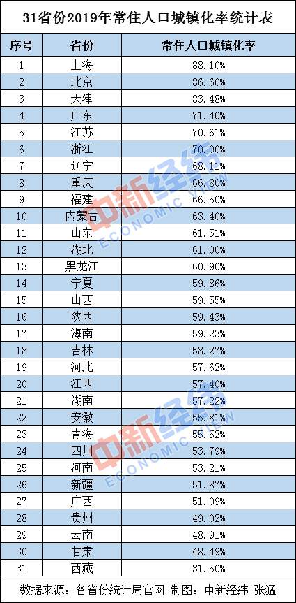 江苏人口比重_江苏外来人口分布图(2)