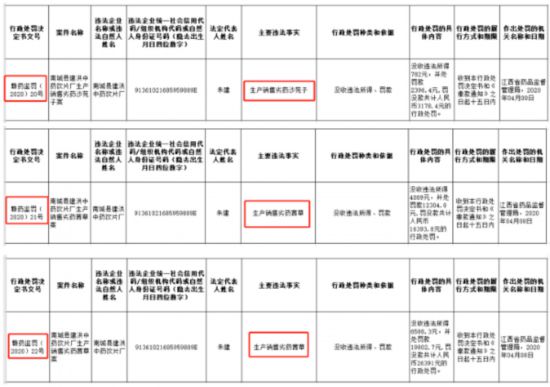 來源：江西省藥監局 
