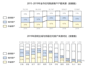 弥勒市gdp烟草占比_南京都市圈GDP突破4万亿元,南京市占比升至37.3 ,其他各市呢