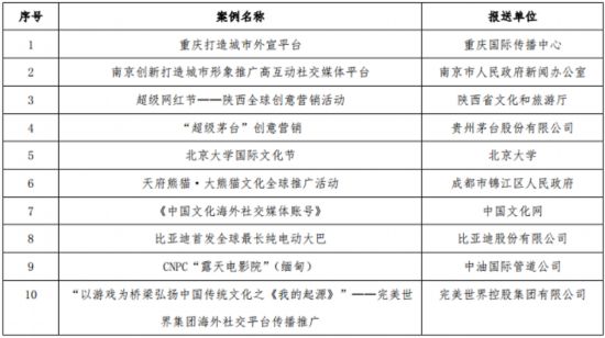 中国第二届机构海外传播杰出案例“海帆奖”评选结果揭晓