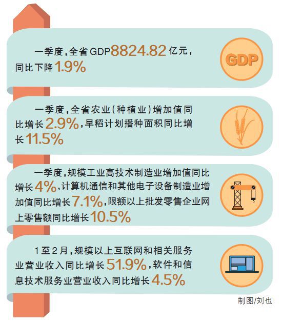 老挝gdp呈什么状态_株洲未来的房价走势会怎么样 会受什么因素影响
