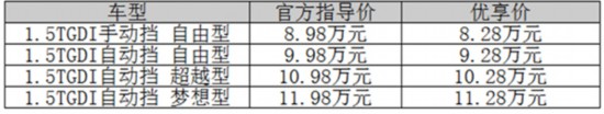 江淮首款SUV嘉悦X7上市 售8.28万元起