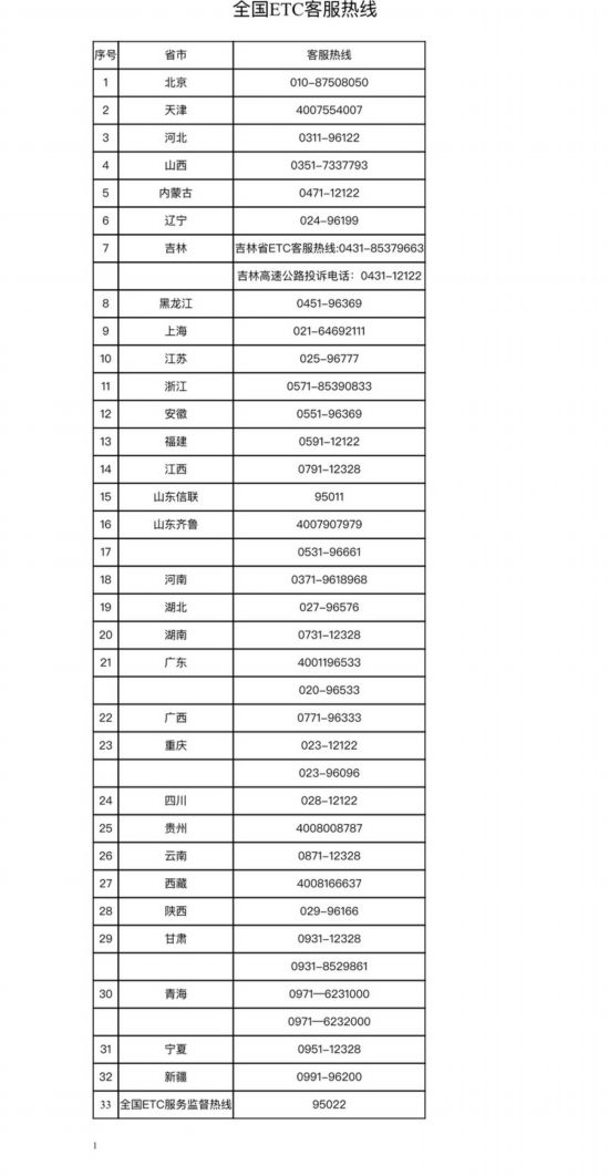 全国联网收费高速公路所有出入口车道将由现在的“抬杆”通行恢复到正常的“落杆”状态