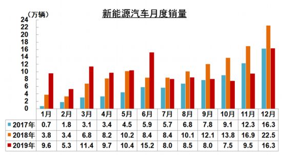 政策，特斯拉，新能源补贴