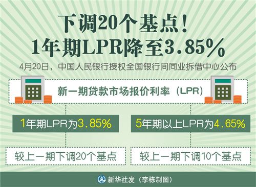 LPR降息幅度这么大，房贷能少还点吗？