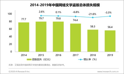 盗版向移动端侵权转移，网络文学维权为何困难重重？