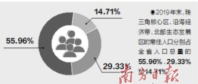 珠三角人口_广东常住人口进一步向珠三角集聚