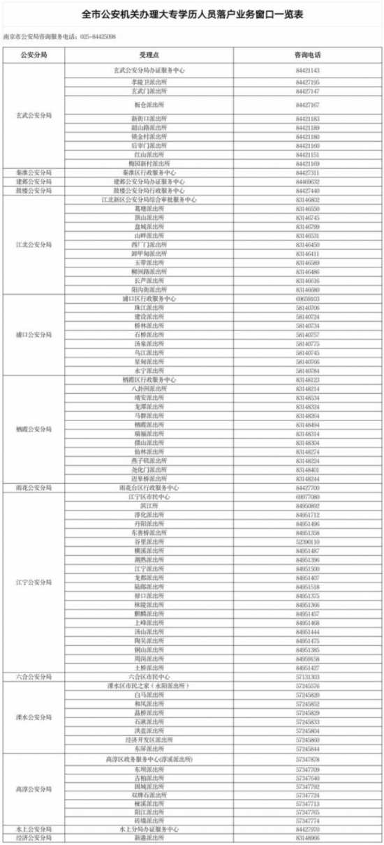 中国大专以上学历人口_大专学历证书图片