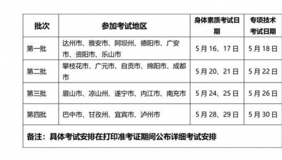 四川省2020年体考分_官宣!2020上半年四川省考面试成绩、名次、体检入围