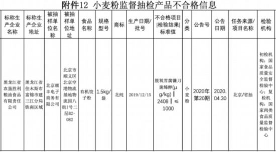 聚焦|顺丰电商公司经营饺子粉初检不合格 复检亦不合格