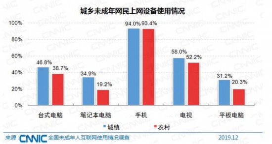 74%δԼ豸