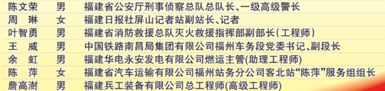 福建公示全國勞動模范、先進工作者推薦名單