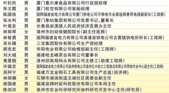 福建公示全國勞動模范、先進工作者推薦名單