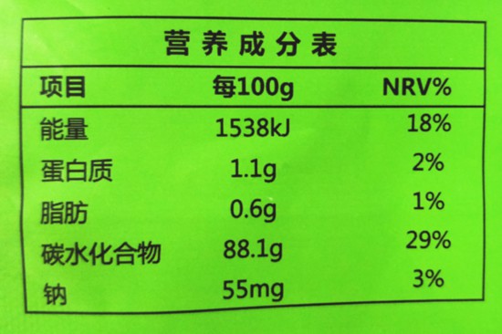 你能看懂食品包装背面的营养成分表吗？