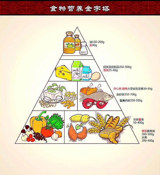 孩子,你要学会对