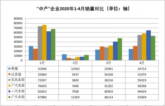 冲高还是回落 “中产”车企有本难念的经