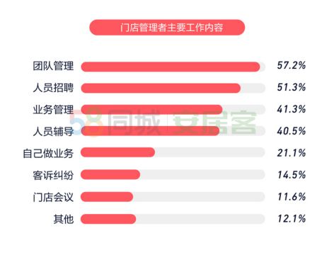 58同城、安居客《百萬經紀人報告》出爐：有底薪佔比低於2019年 約半數有房-中國網地產