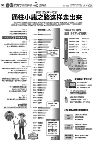 北京日报报业集团：纸端+指端紧紧连接会上会下