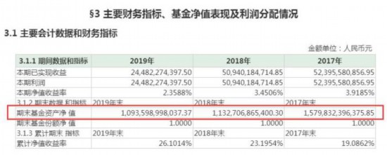 余额宝收益率不敌银行定期  被微信碾压？