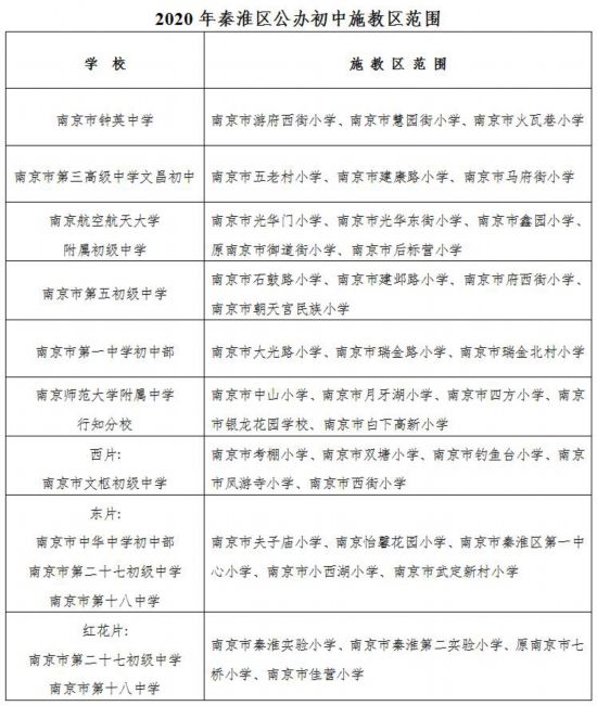 2020年南京初中均分_曝光!南京多校2020中考数据