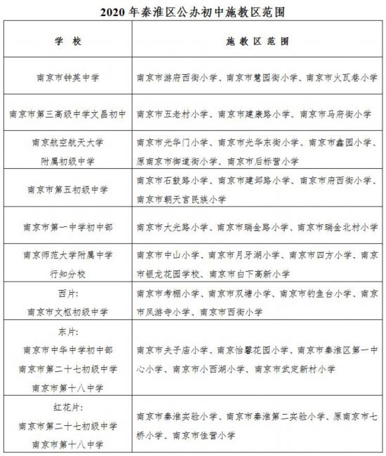 南京2020小学排名_2020年全国高校排名来了!南京这些学校出名了