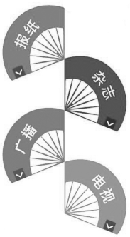 地市级媒体：重塑融架构 闯出新生路